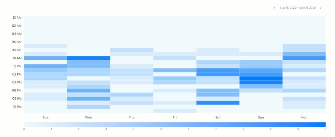 Estadístiques millorades: visualitzacions del menú per hora del dia